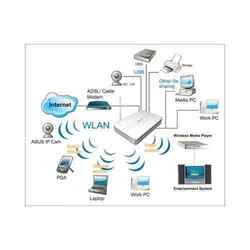 Network Routers Manufacturer Supplier Wholesale Exporter Importer Buyer Trader Retailer in Surat Gujarat India